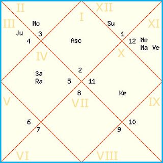 sample_asc_ni_chart